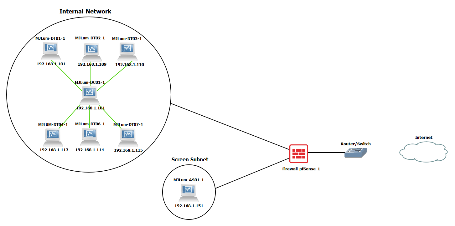 Network Remediation Risk Assessment and Vulnerability Remediation Project